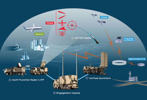 Консорциум Eurosam поставит ЗРК SAMP/T NG ВКС Франции и СВ Италии